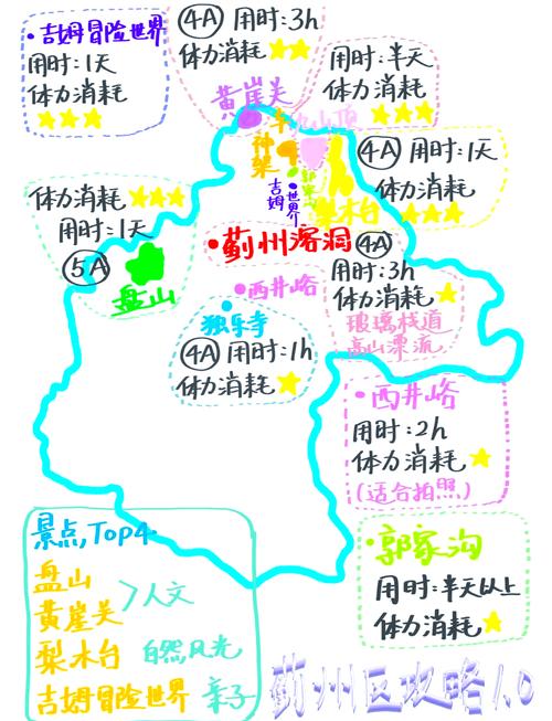 蓟县两日游自驾游攻略