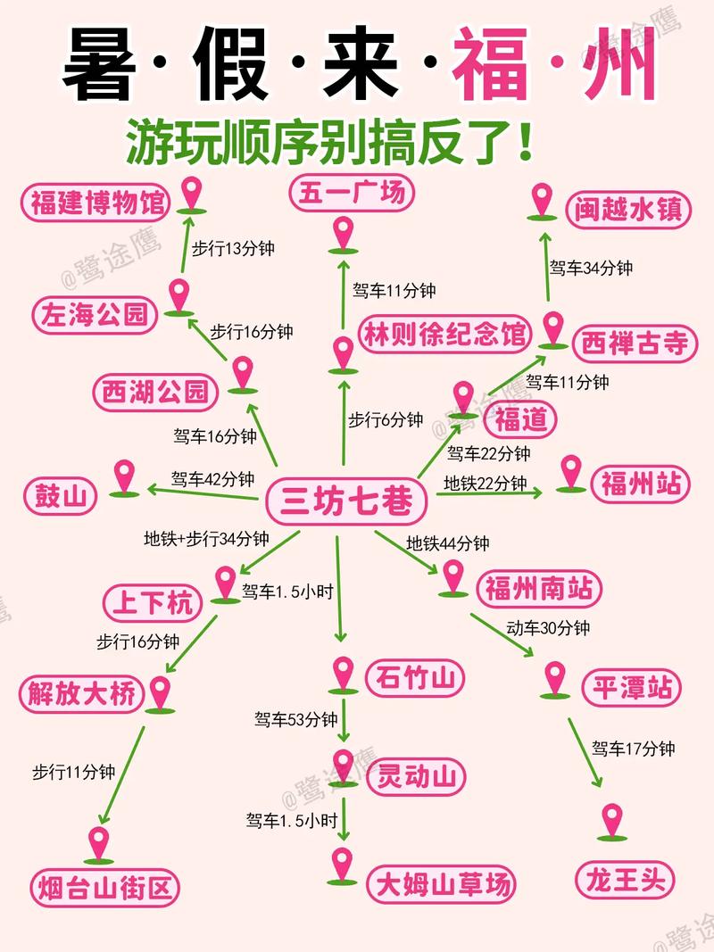 青岛到福州自驾游攻略