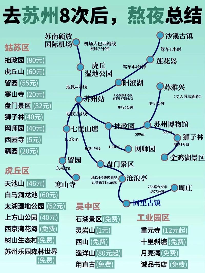 淄博到苏州自驾游路线