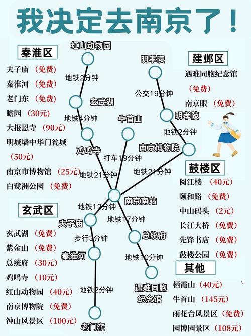 南京至郑州自驾游攻略