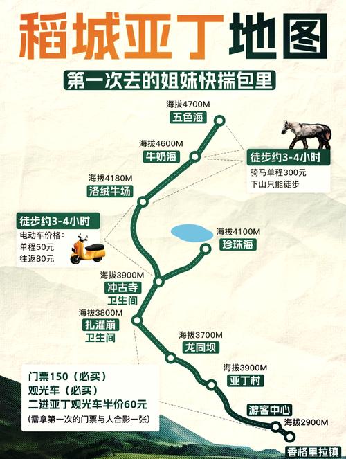 重庆到稻城自驾游线路