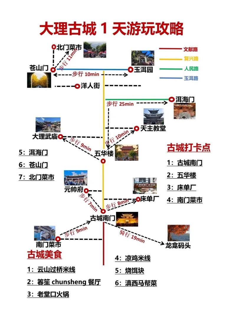 大理古城里的景点介绍
