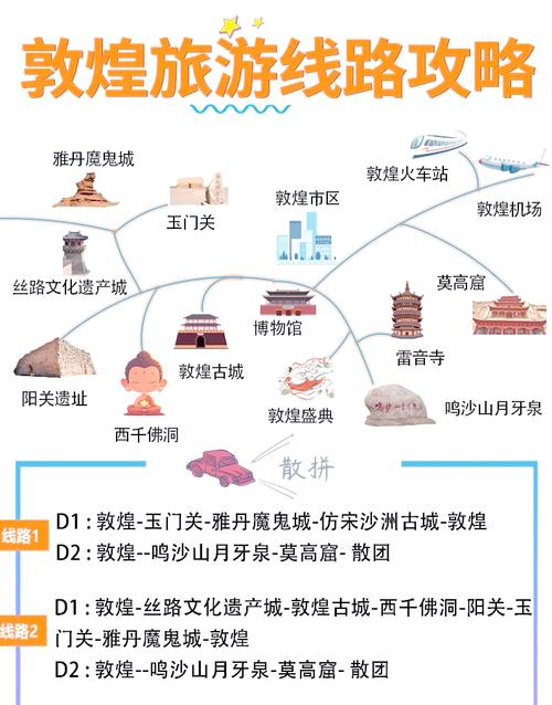 南宁到敦煌自驾游攻略