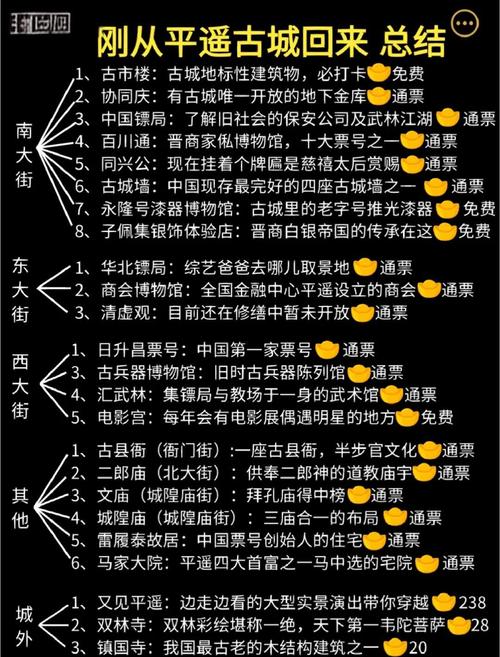 平遥古城主要景点介绍