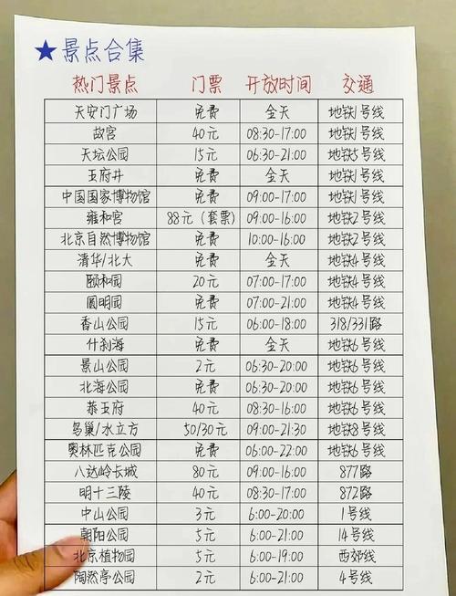 去北京租车自驾游攻略