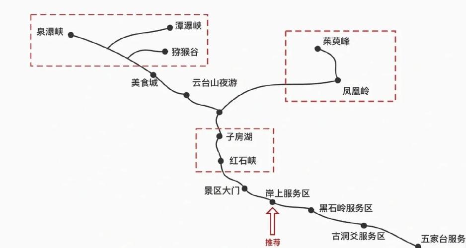 济宁云台山自驾游攻略