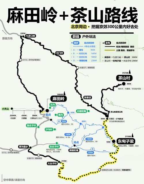 蓝田桃花谷自驾游线路