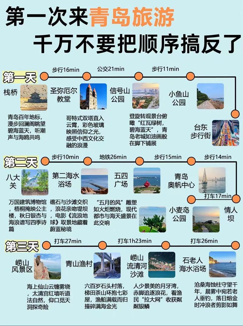 青岛到天津自驾游攻略