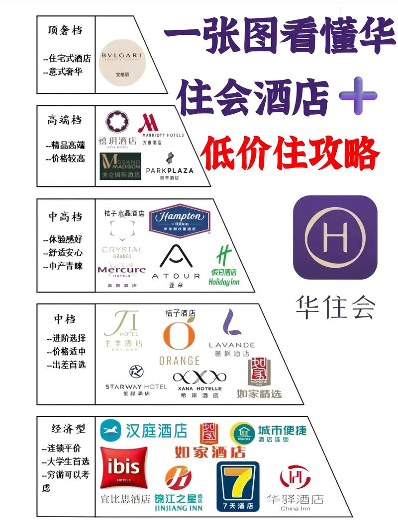 华住酒店app下载