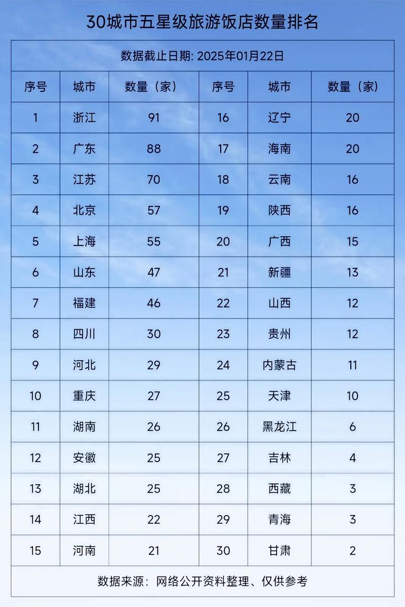 中国十大酒店排行榜