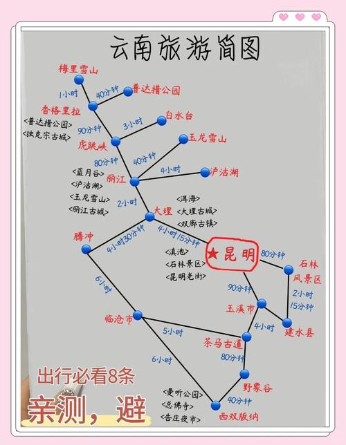 大理到丽江自驾游路线