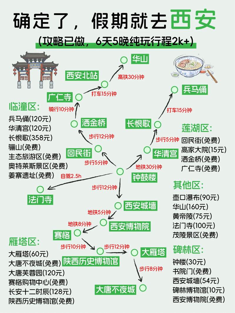 西安至杭州自驾游路线