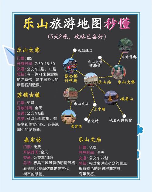 乐山到贵阳自驾游攻略