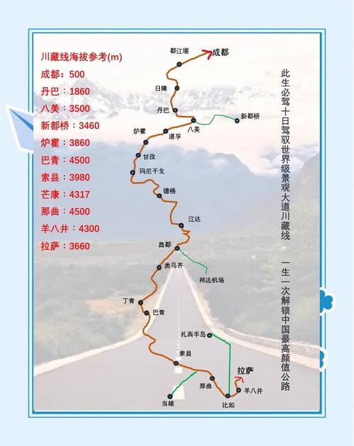 川藏线自驾游要多少天