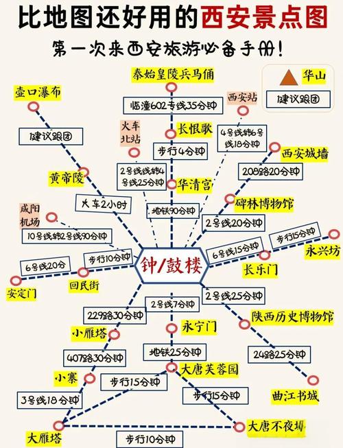 西安到襄阳自驾游攻略