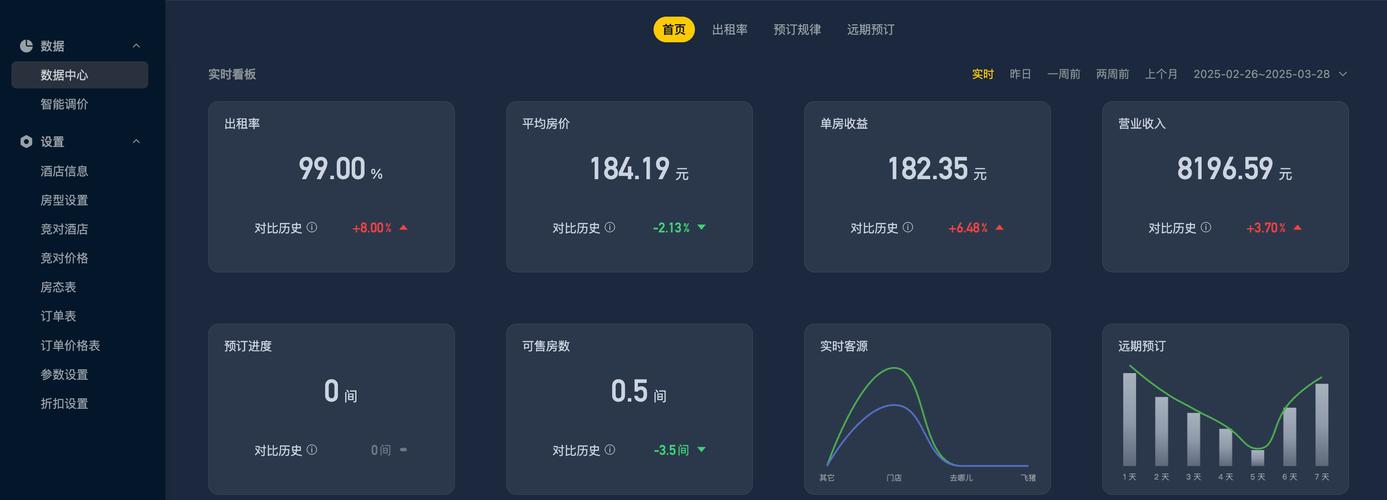 酒店出租率计算公式