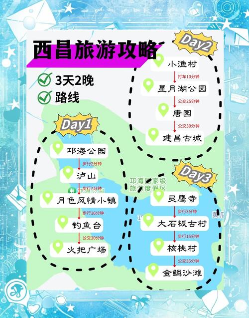 康定到西昌自驾游攻略