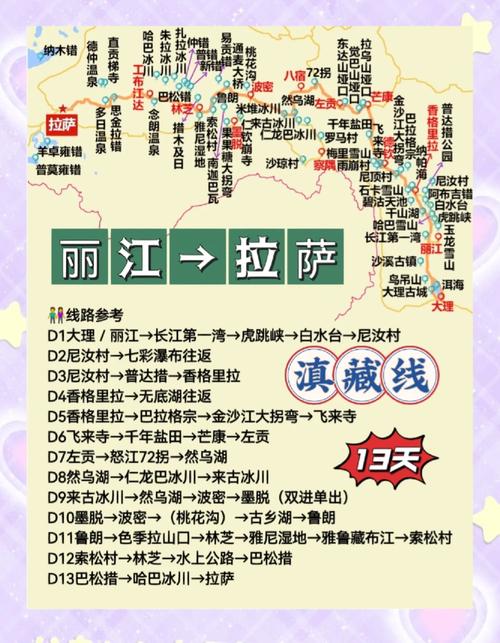 大理到拉萨自驾游攻略