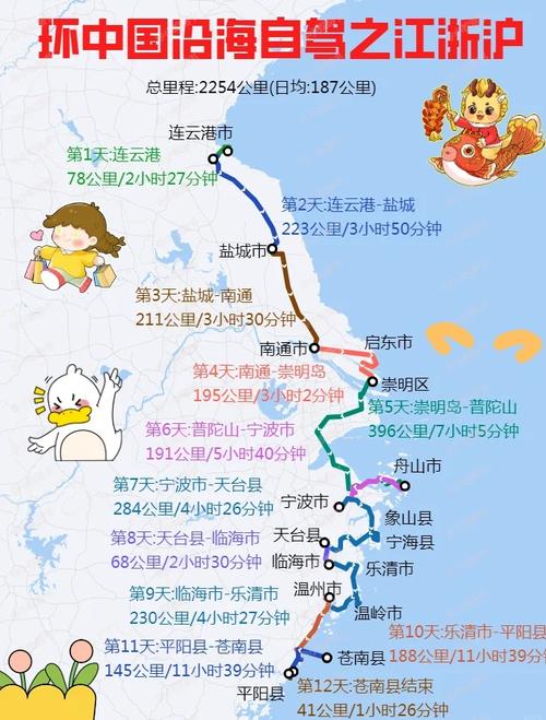 温州至上海自驾游攻略