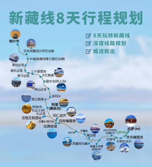 拉萨到巴基斯坦自驾游