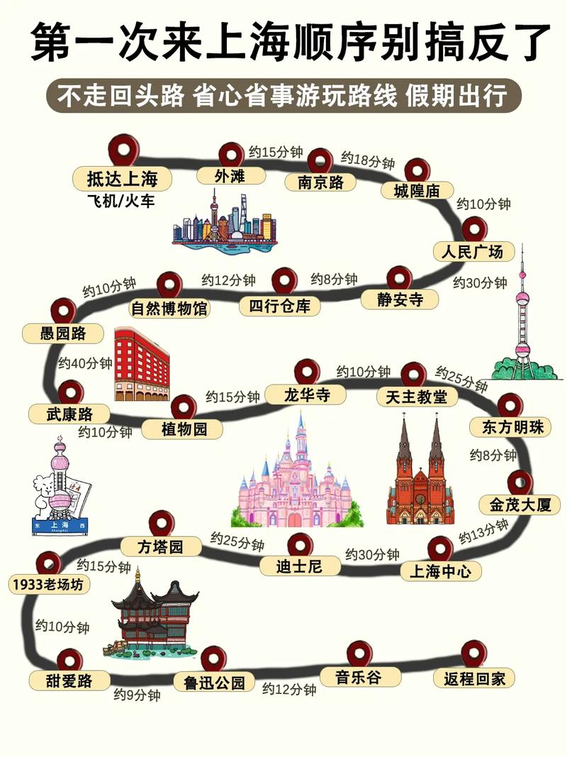 全州到上海自驾游攻略