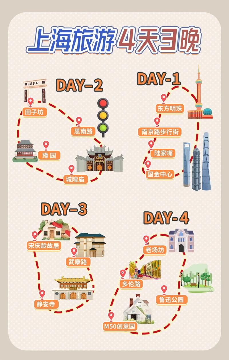 全州到上海自驾游攻略