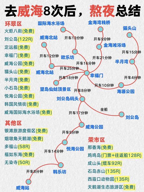 临沂到威海自驾游路线