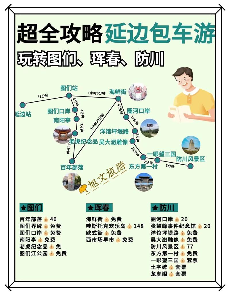 长春到珲春自驾游沿线