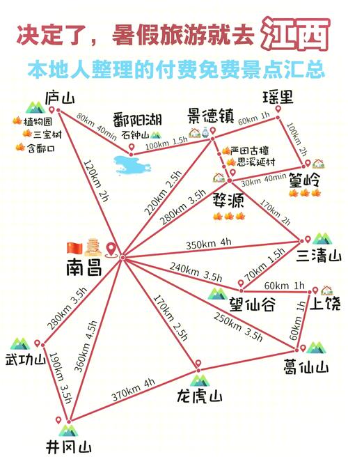从江西自驾游路线推荐