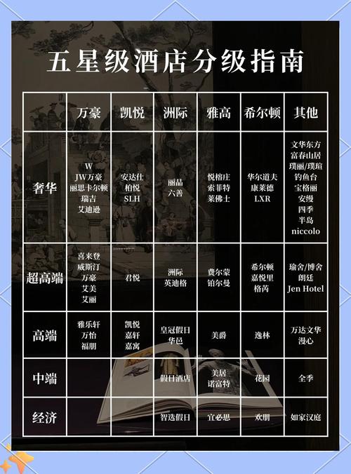 酒店层高一般是多少