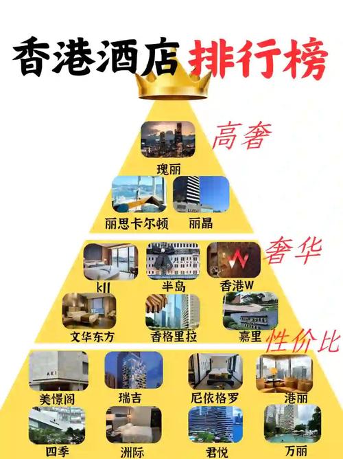 酒店层高一般是多少