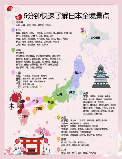 日本京都旅游景点介绍