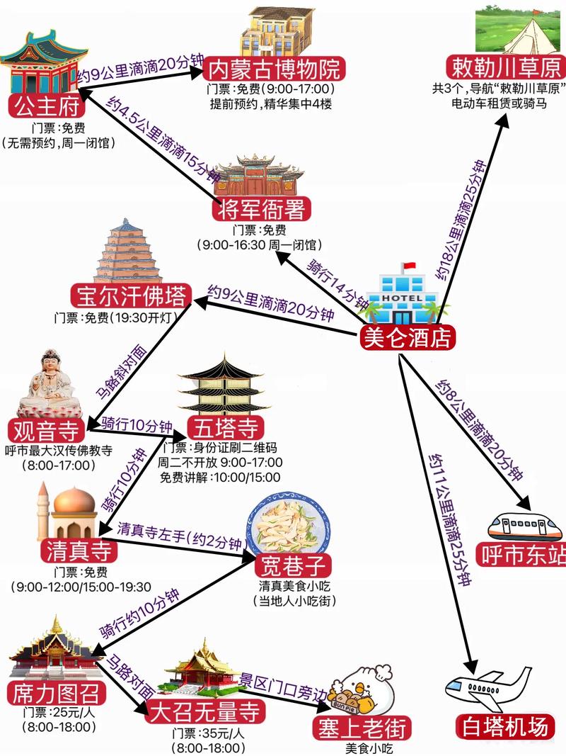 呼和浩特旅游景点攻略