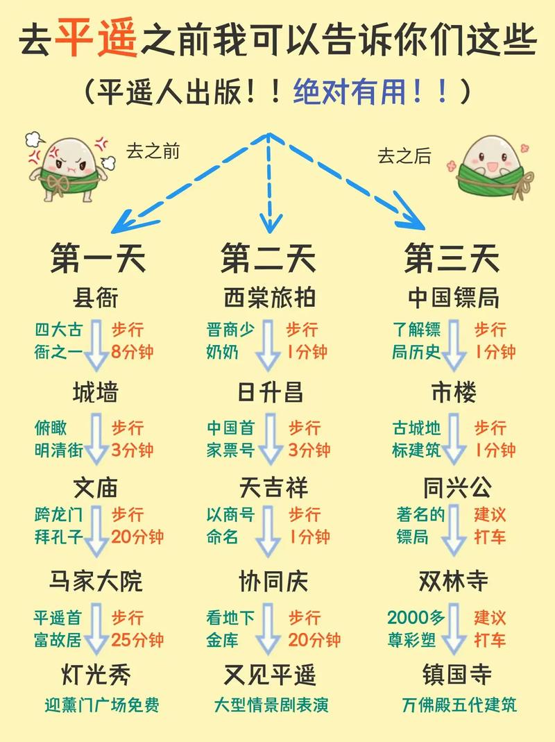 西安到平遥自驾游路线