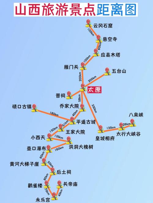 盘锦到山西自驾游路线