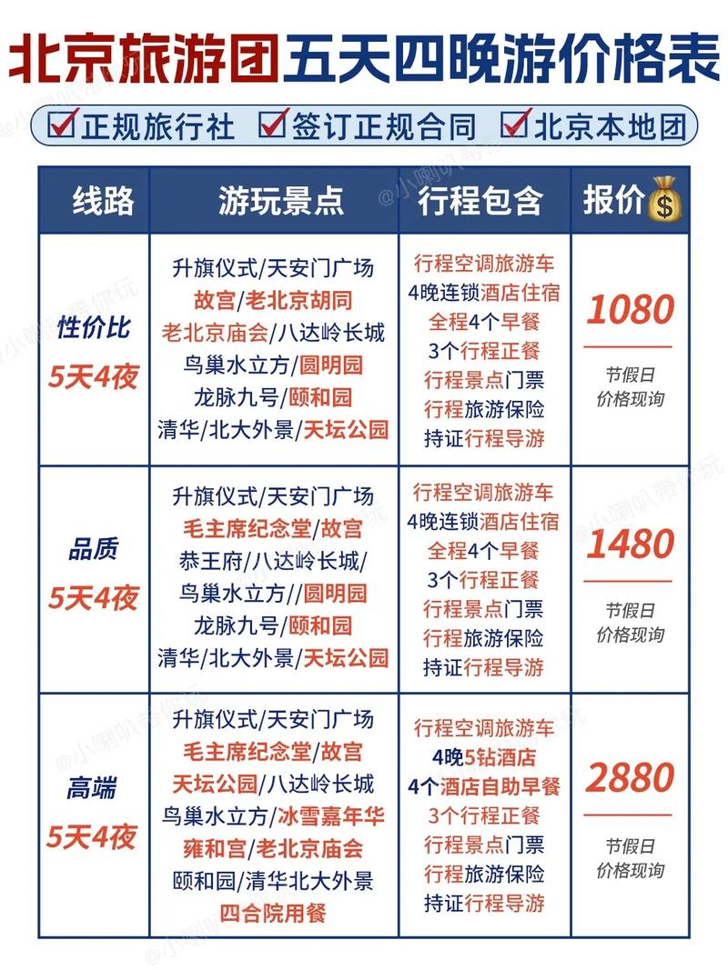 去北京自驾游费用多少