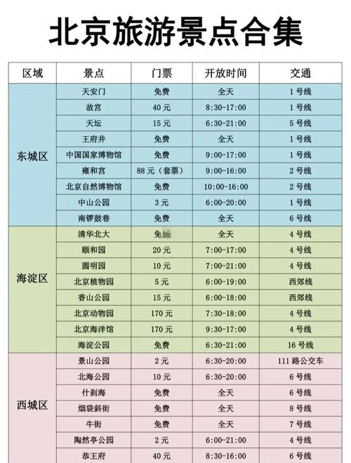 去北京自驾游费用多少