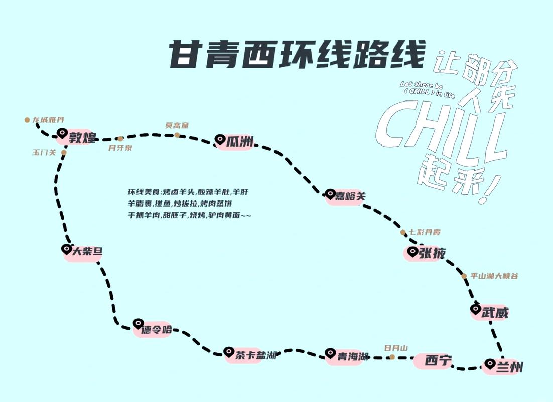 张掖到拉萨自驾游路线