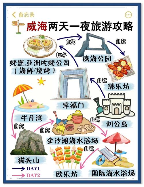 绍兴到威海自驾游攻略