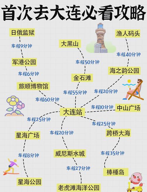 包头到大连自驾游攻略