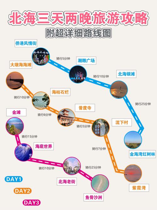 西安去北海自驾游攻略