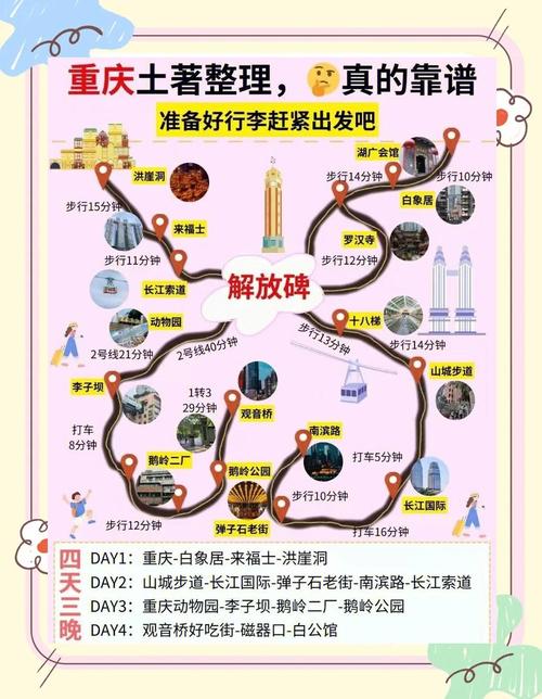 重庆出发自驾游4日游