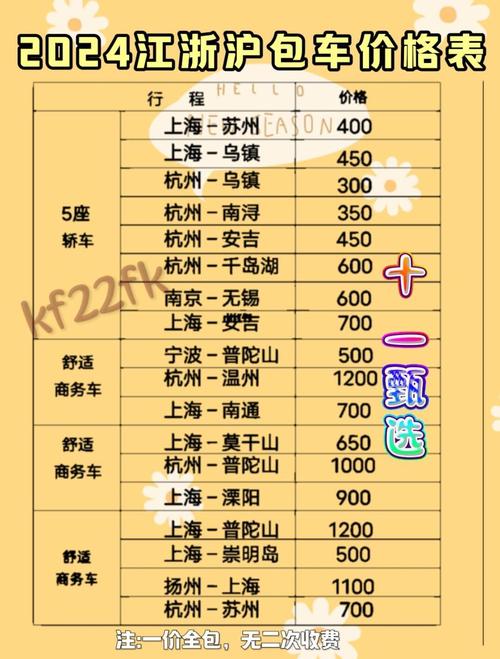 上海到南京自驾游费用