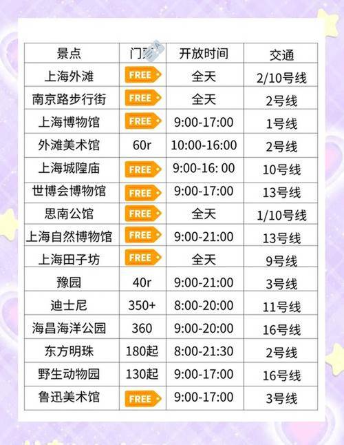 上海到南京自驾游费用