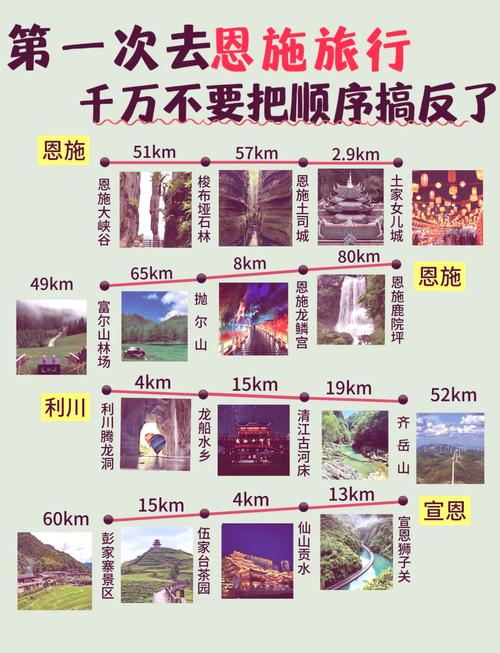 南京至恩施自驾游攻略