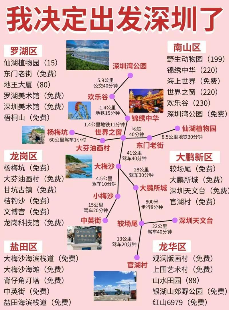 深圳著名旅游景点排行