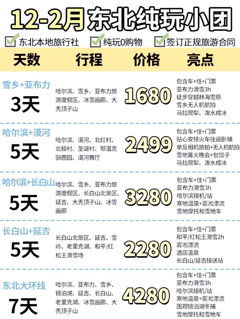 鞍山到锦州自驾游费用