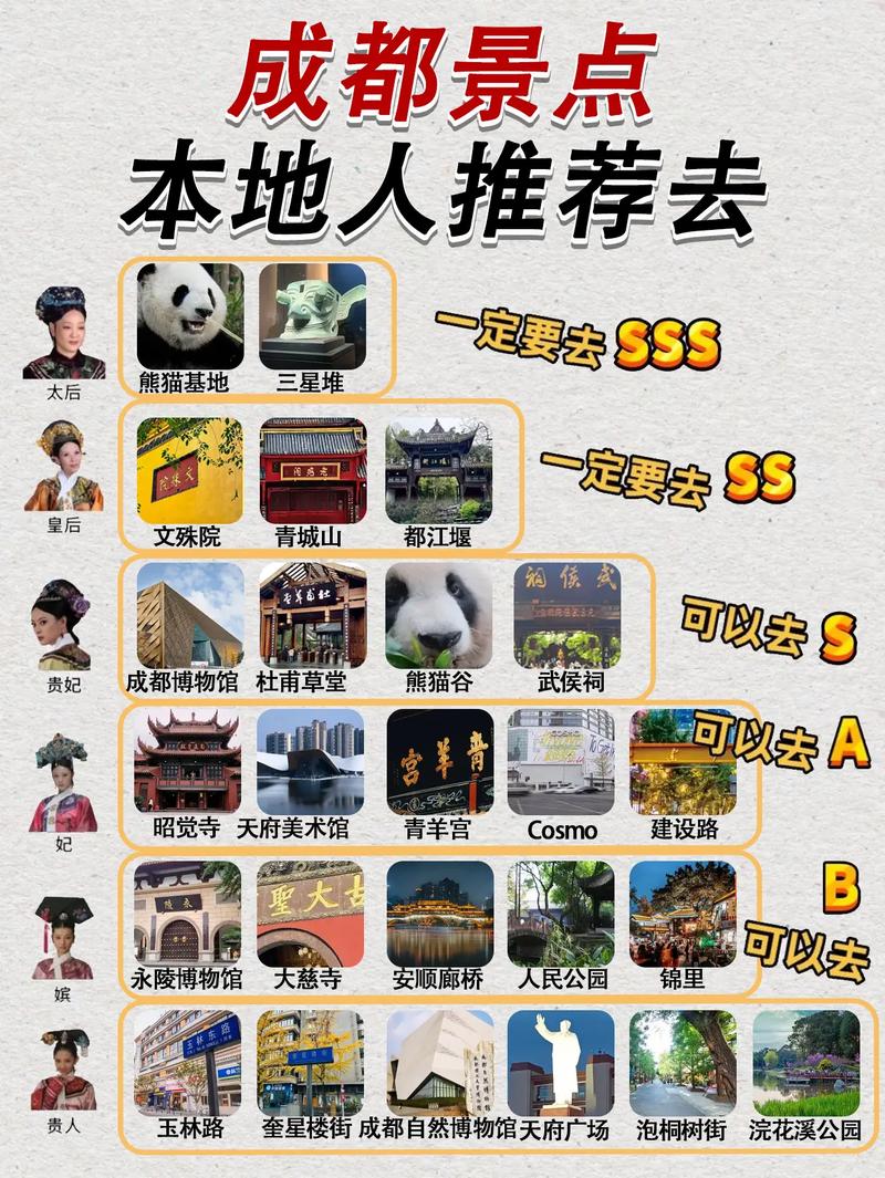 成都新都附近景点介绍