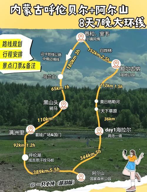 呼伦贝尔到北京自驾游
