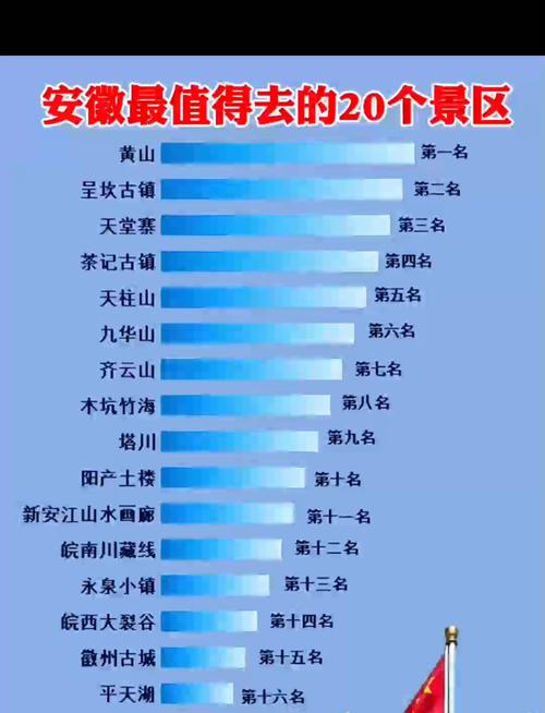安庆旅游景点大全排名
